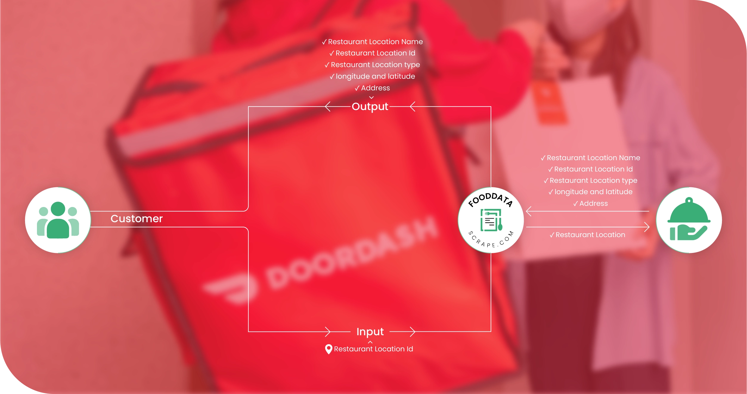 PedidosYa Methodologies